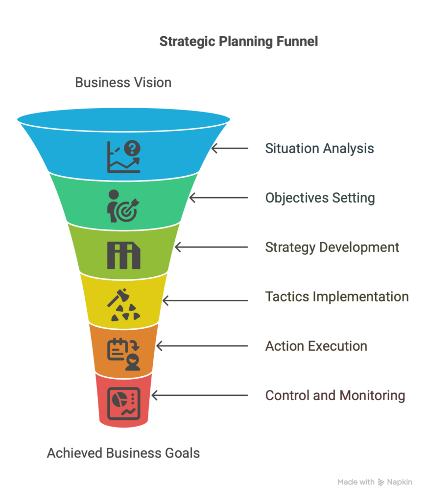 winning business model strategy planning funnel illustration